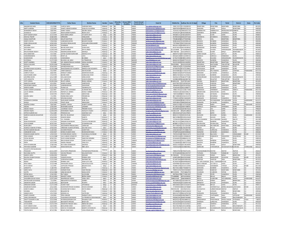 S.No. Student Name DOB (DD/MM/YYYY) Father Name Mother Name Gender Caste Email Id Mobile No