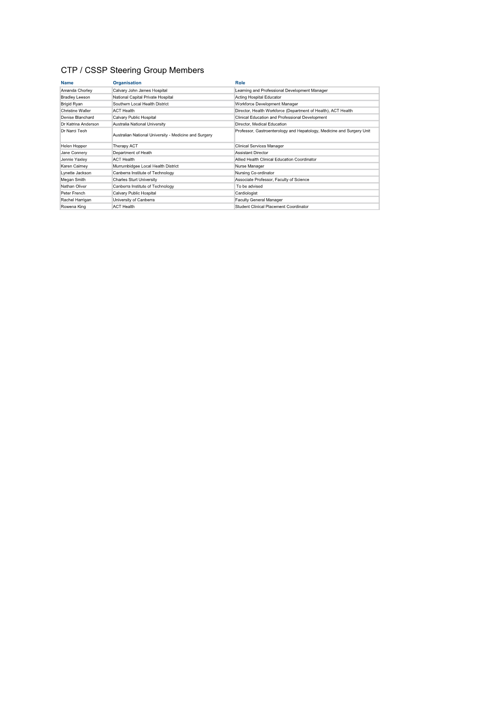 CTP / Csspsteering Group Members