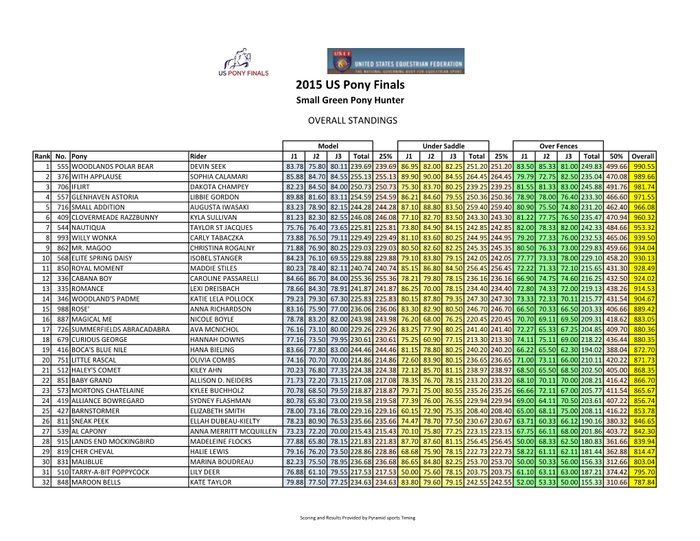 2015 US Pony Finals Small Green Pony Hunter OVERALL STANDINGS