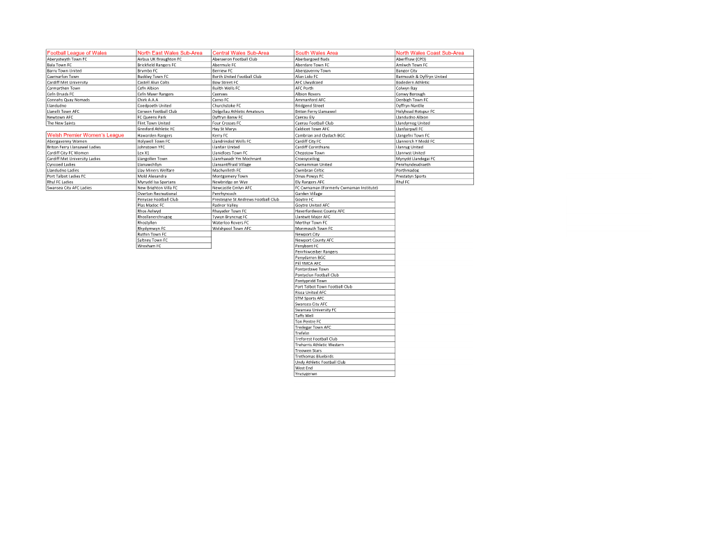 Football League of Wales North East Wales Sub-Area Central Wales Sub