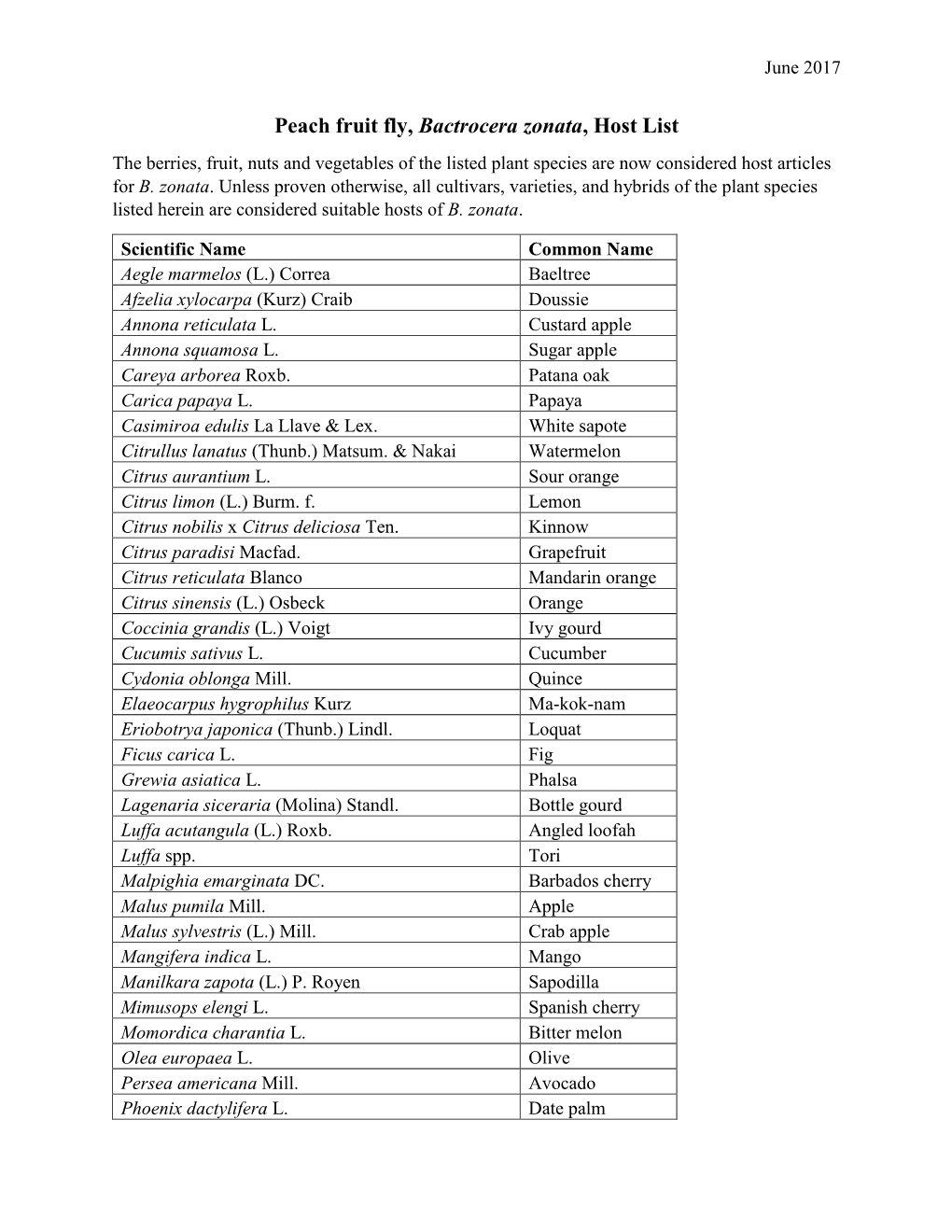 Peach Fruit Fly, Bactrocera Zonata, Host List the Berries, Fruit, Nuts and Vegetables of the Listed Plant Species Are Now Considered Host Articles for B