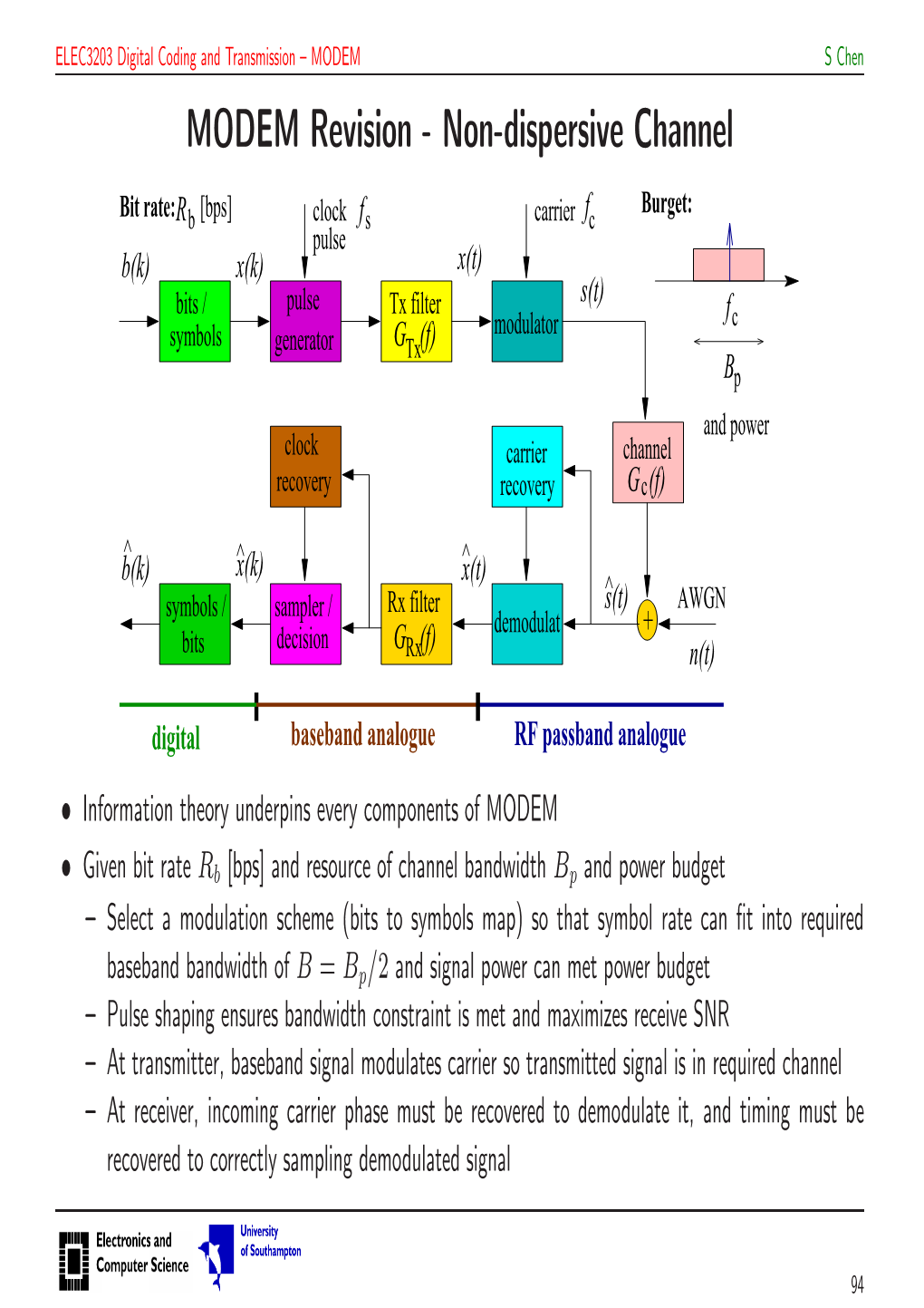 MODEM Revision