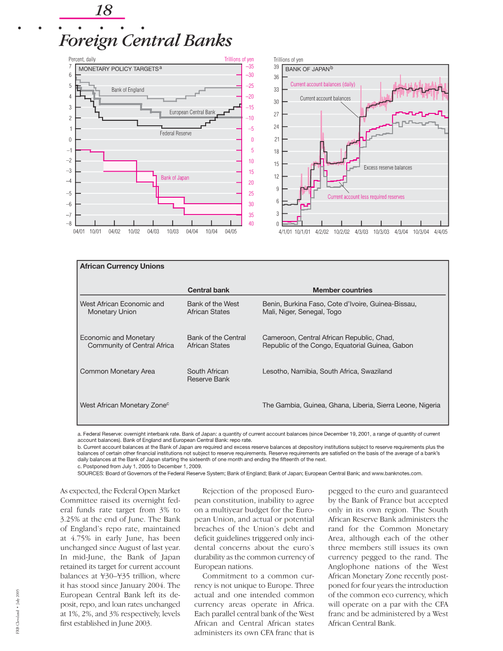 Foreign Central Banks