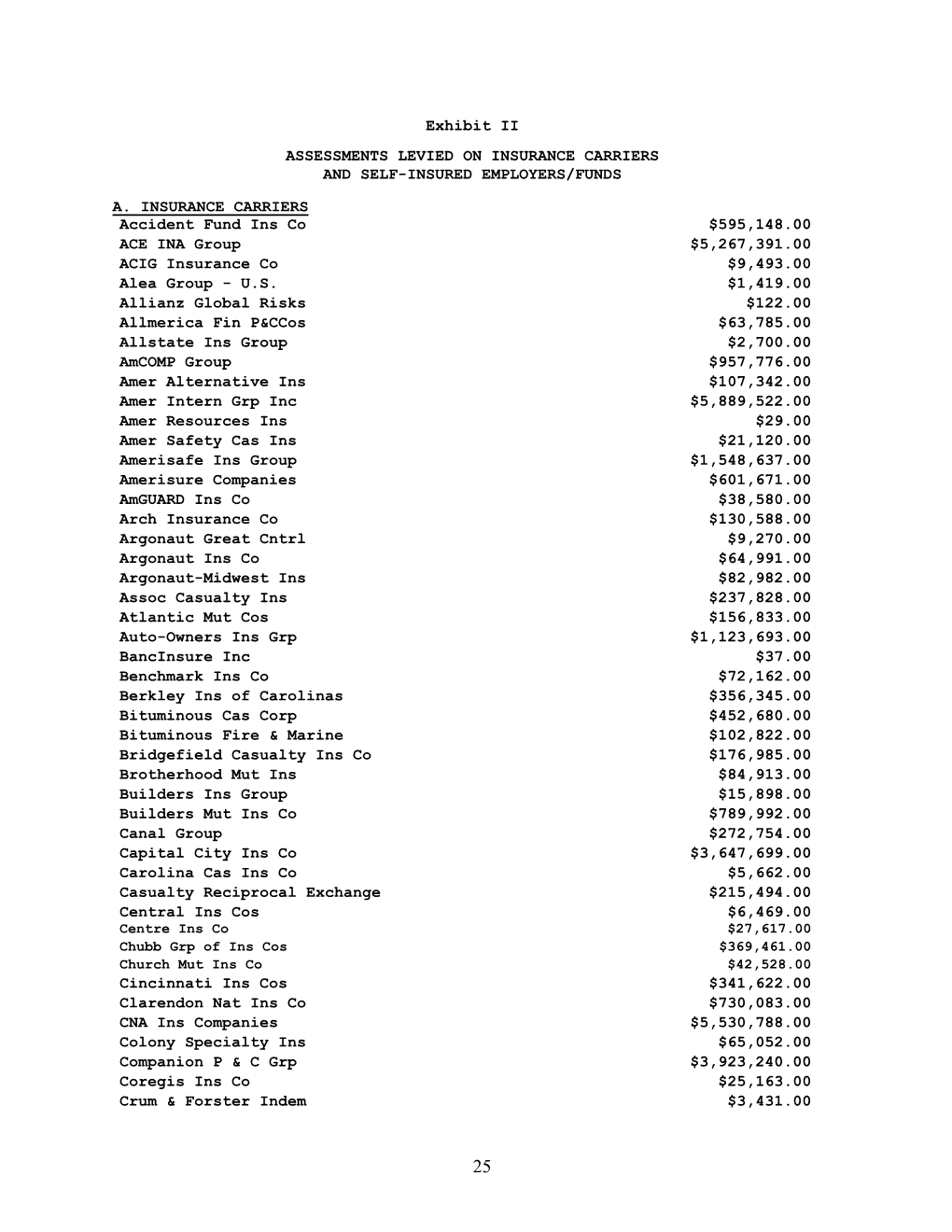 EXHIBIT II Assessments Levied on Insurance Carriers...25