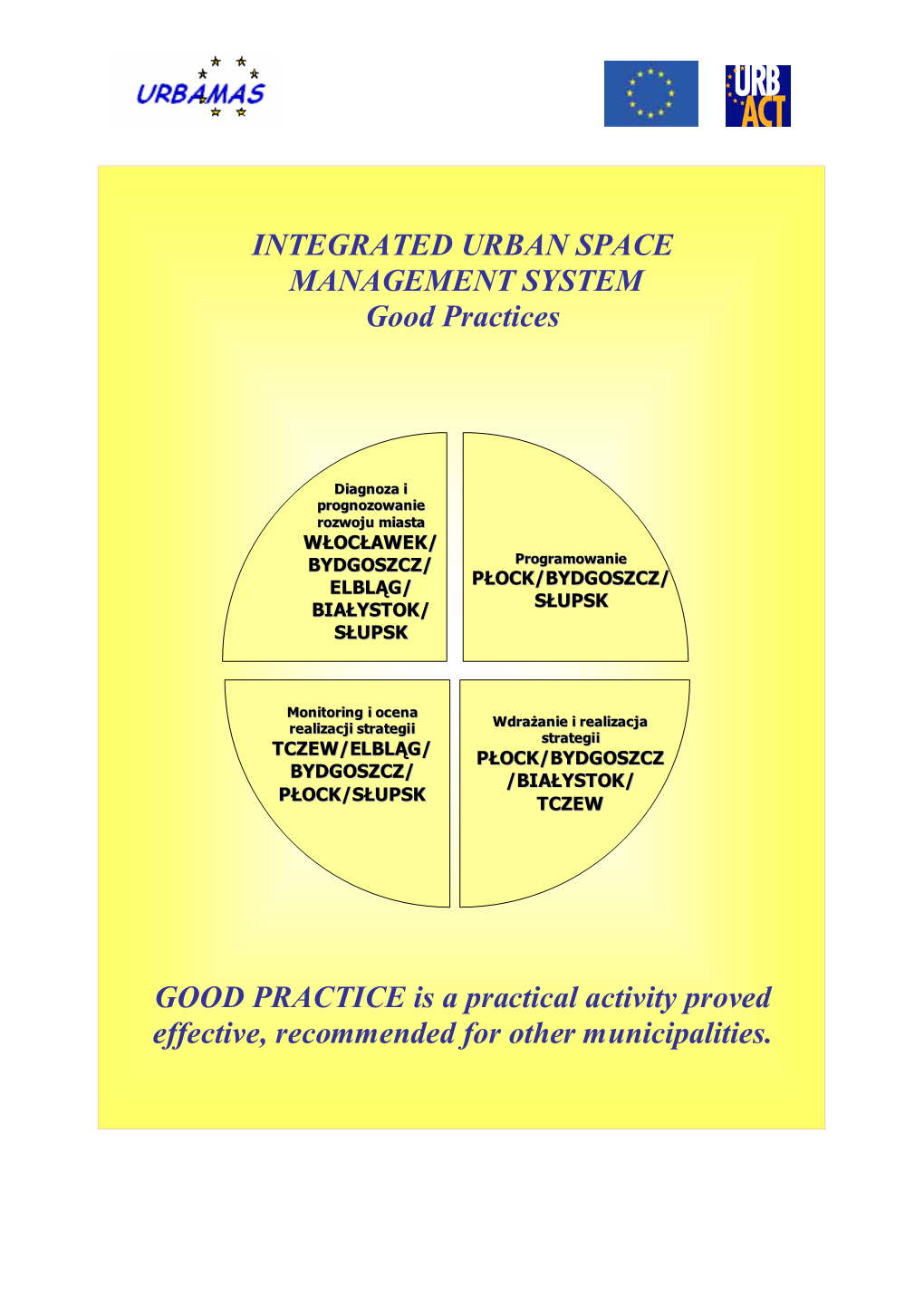 INTEGRATED URBAN SPACE MANAGEMENT SYSTEM Good Practices