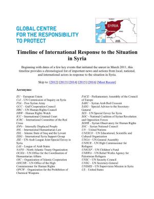 Timeline of International Response to the Situation in Syria