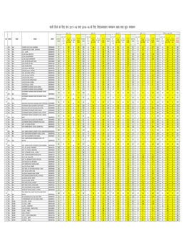 Zenrollment Target District and School Wise.Xlsx