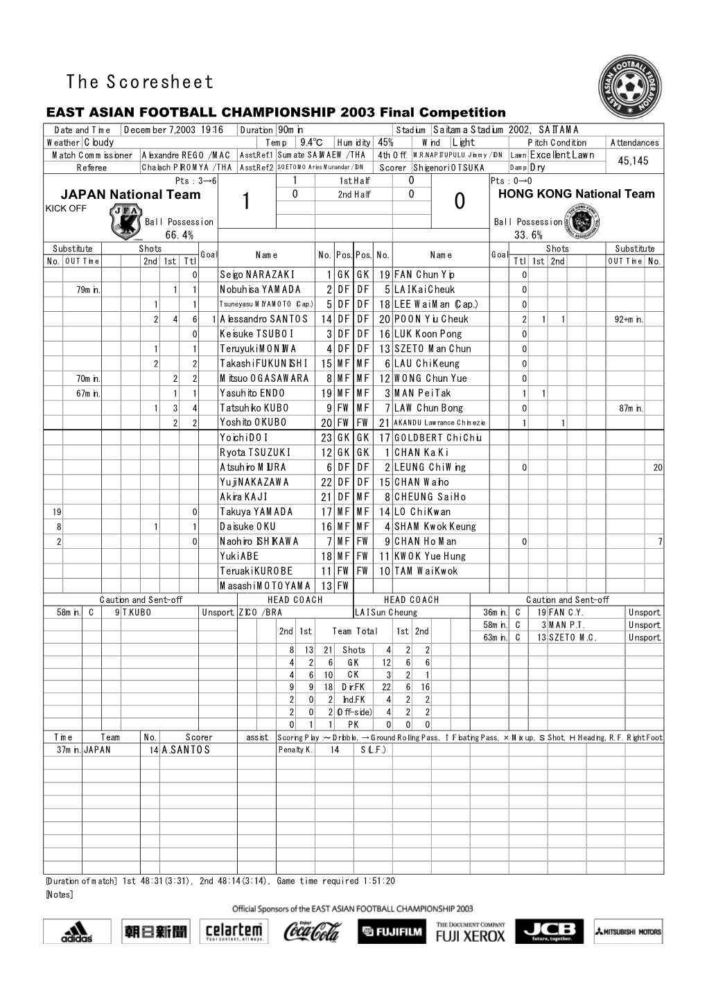 The Scoresheet