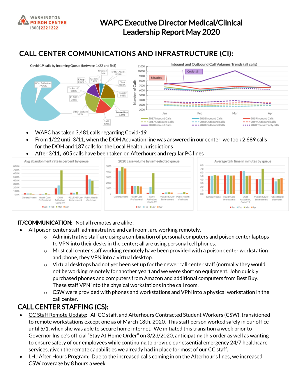 WAPC Executive Director Medical/Clinical Leadership Report May 2020