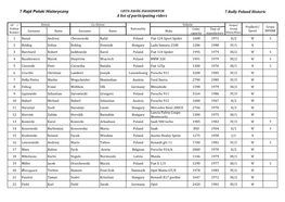 A List of Participating Riders 7 Rally Poland Historic