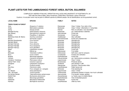Plant Lists for the Lambusango Forest Area, Buton, Sulawesi