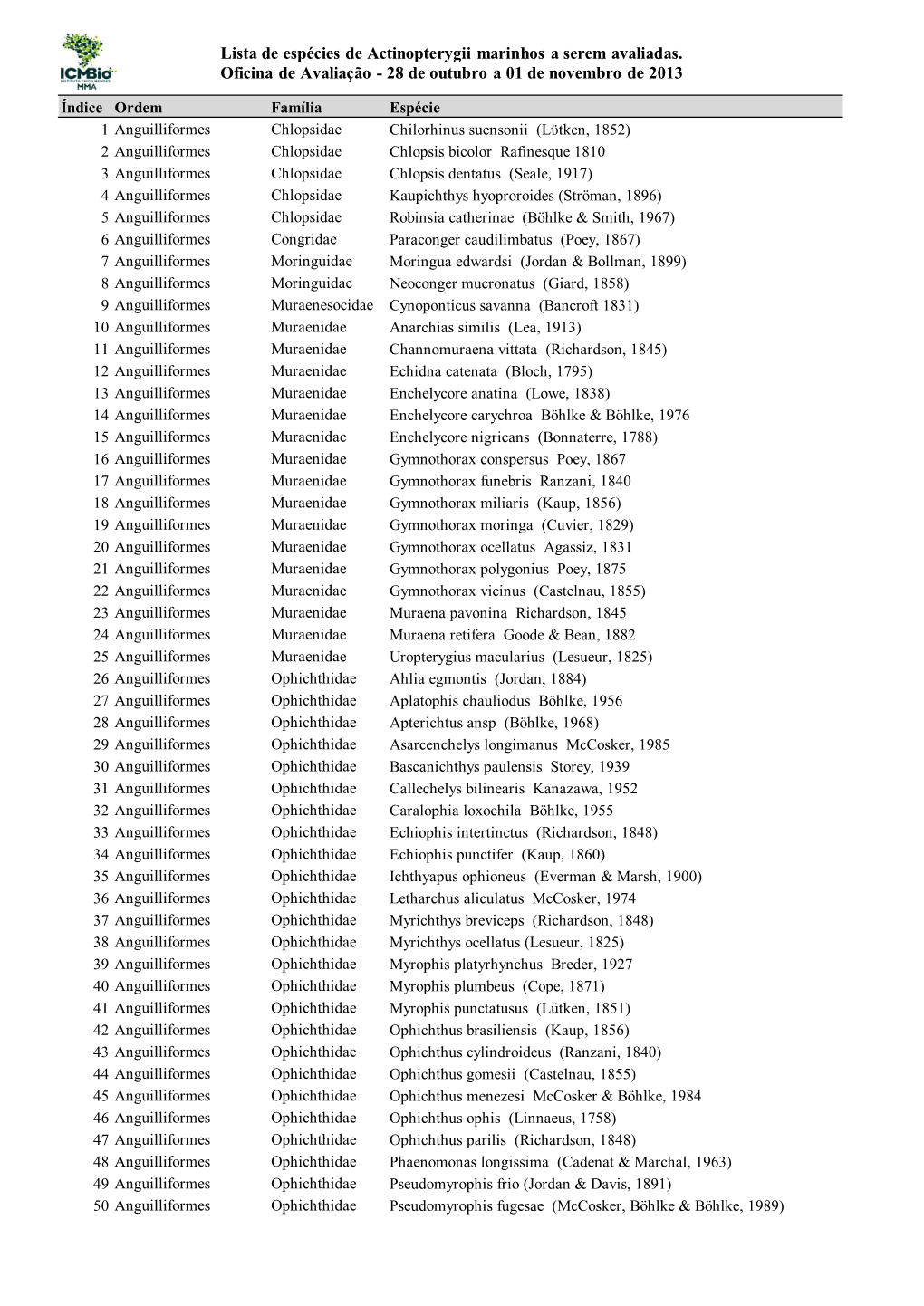 Lista De Espécies De Actinopterygii Marinhos a Serem Avaliadas