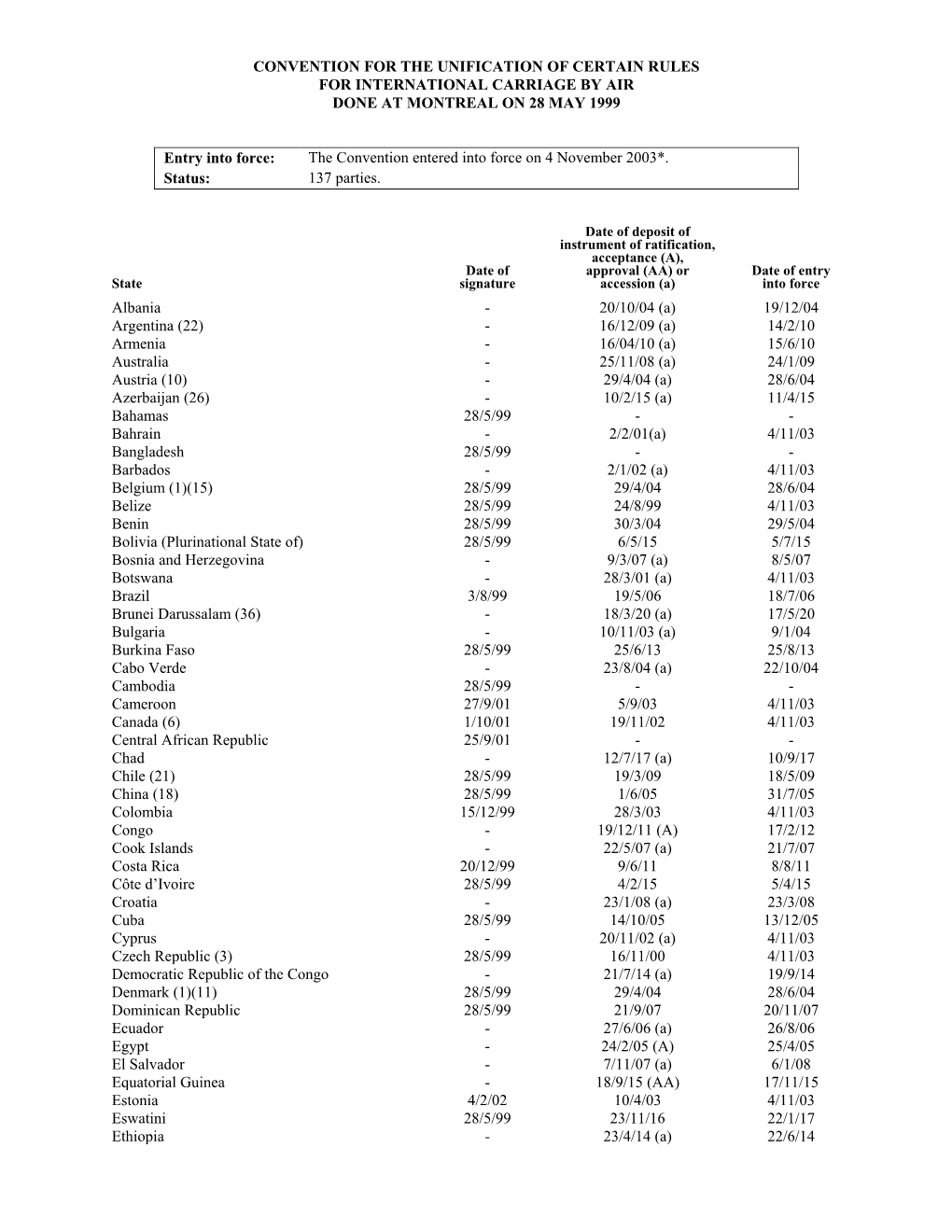Convention for the Unification of Certain Rules for International Carriage by Air Done at Montreal on 28 May 1999