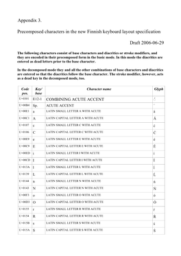 Appendix 3. Precomposed Characters in the New Finnish Keyboard Layout