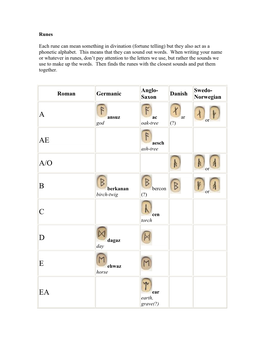 Anglo-Saxon Runes