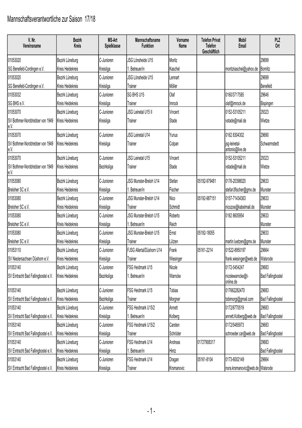 1 - Mannschaftsverantwortliche Zur Saison 17/18