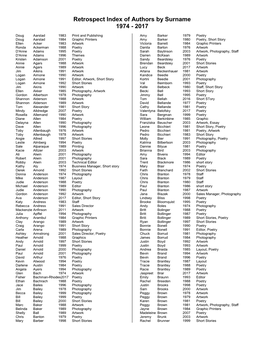 Retrospect Index of Authors by Surname 1974 - 2017