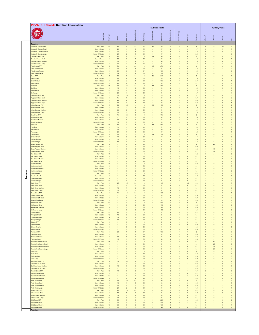 PIZZA HUT Canada Nutrition Information