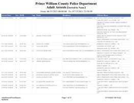 Prince William County Police Department Adult Arrests (Sorted By