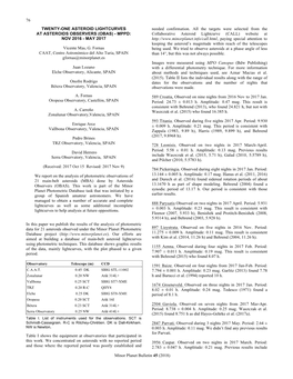 76 Minor Planet Bulletin 45 (2018) TWENTY-ONE ASTEROID LIGHTCURVES at ASTEROIDS OBSERVERS (OBAS)