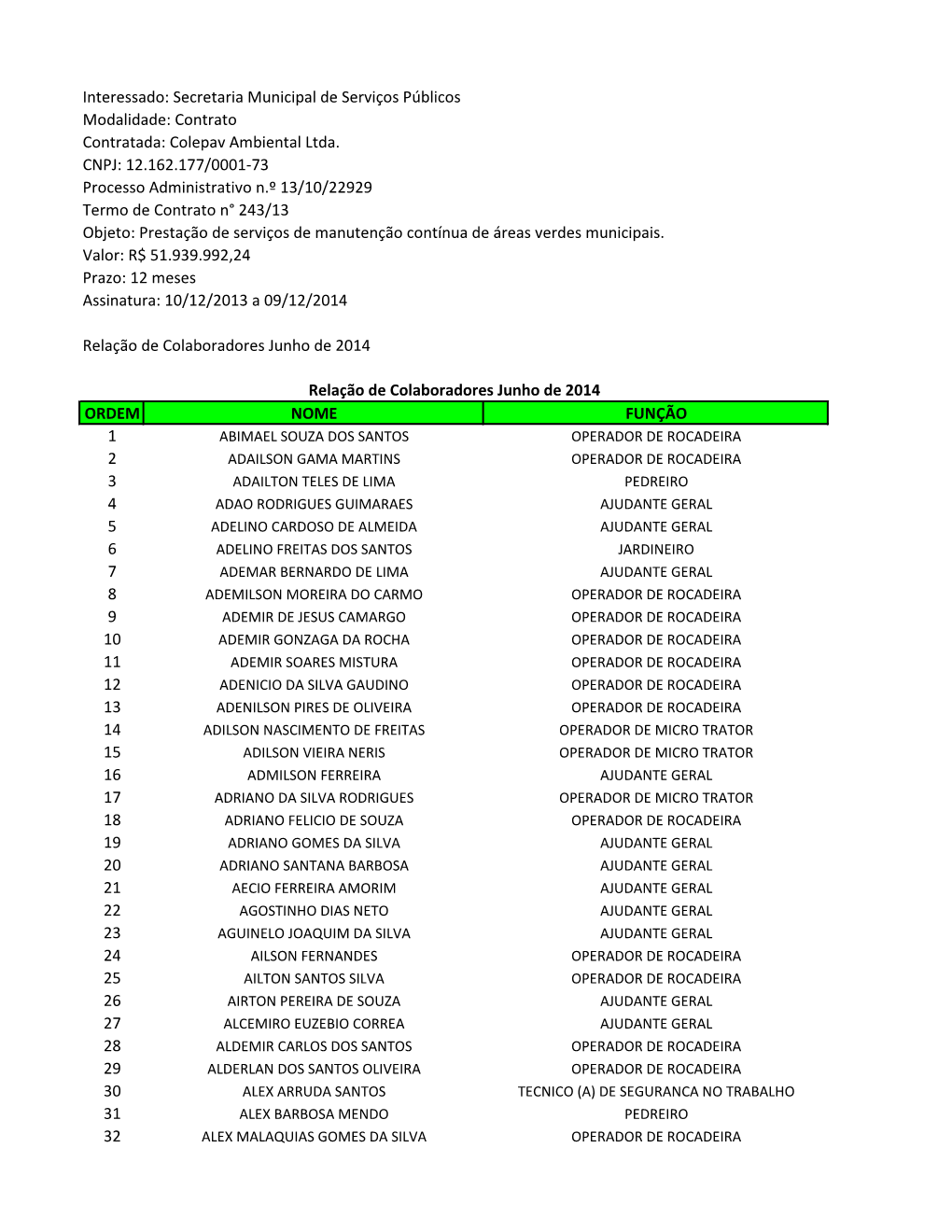 Interessado: Secretaria Municipal De Serviços Públicos Modalidade: Contrato Contratada: Colepav Ambiental Ltda