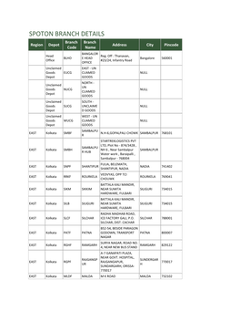 SPOTON BRANCH DETAILS Branch Branch Region Depot Address City Pincode Code Name BANGALOR Head Reg