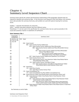 Summary Level Sequence Chart