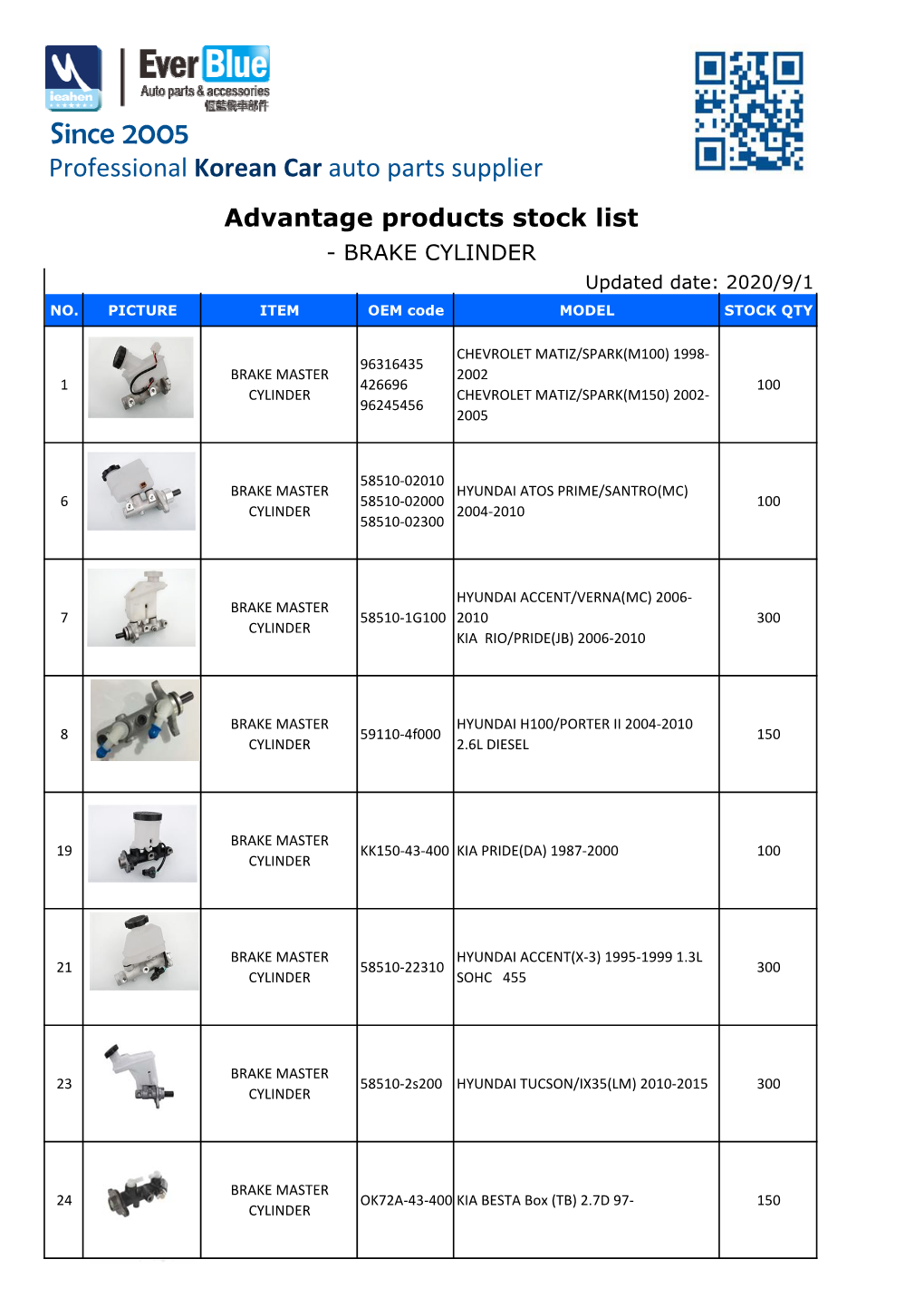 Since 2005 Professional Korean Car Auto Parts Supplier Advantage Products Stock List - BRAKE CYLINDER Updated Date: 2020/9/1 NO