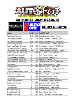 Bathurst 2021 Results Show N Shine