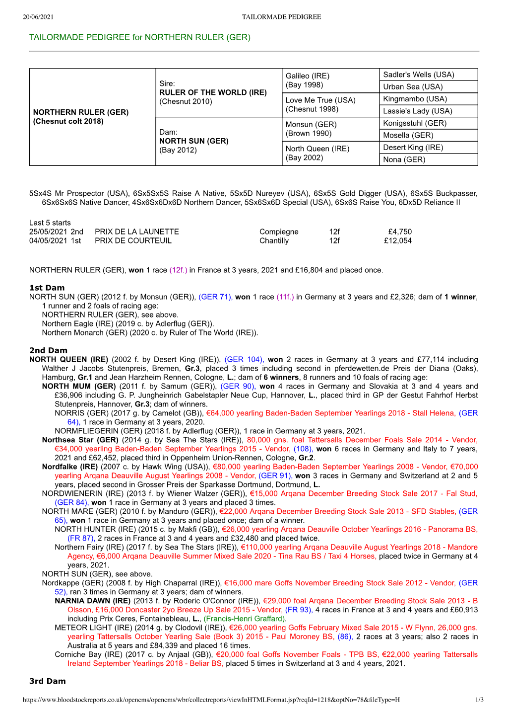 TAILORMADE PEDIGREE for NORTHERN RULER (GER)