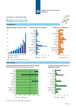 Factsheet Zon-PV U10-U16 PDF Document