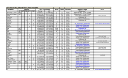 Lake Name Acres Depth Elevation National Forest/ BT CT RB BT-T RB