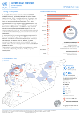 SYRIAN ARAB REPUBLIC IDP Movements January 2021 IDP (Wos) Task Force