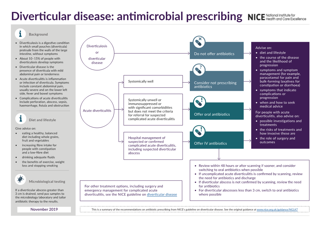 Diverticular Disease: Antimicrobial Prescribing