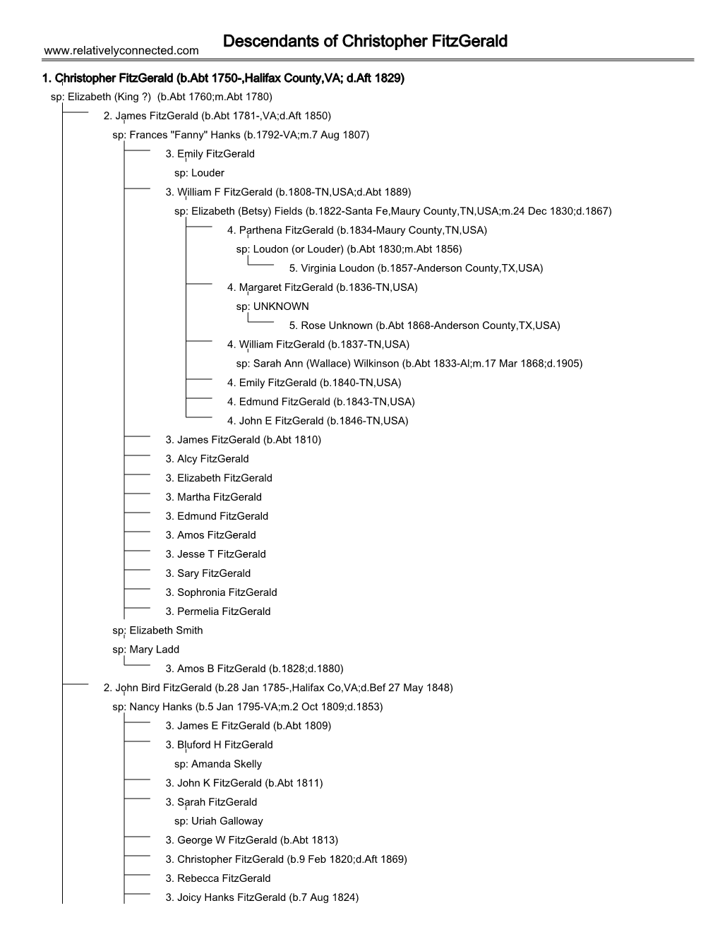 Descendants of Christopher Fitzgerald 1