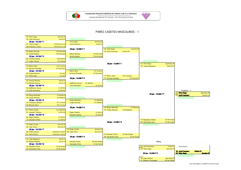 Pares Cadetes Masculinos - 1