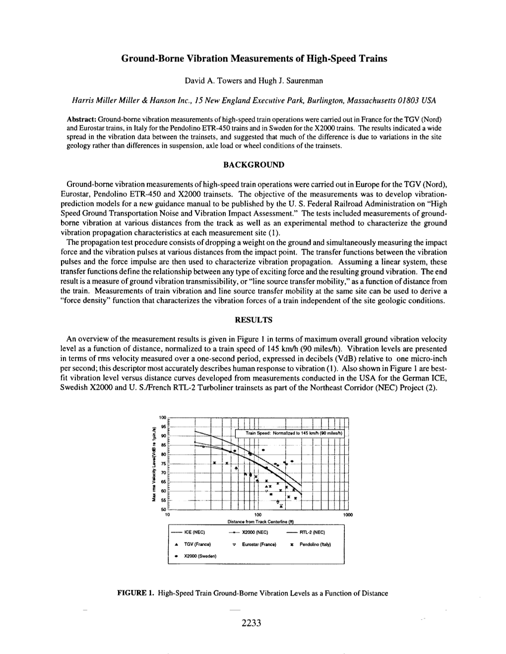 Ground-Borne Vibration Measurements of High-Speed Trains