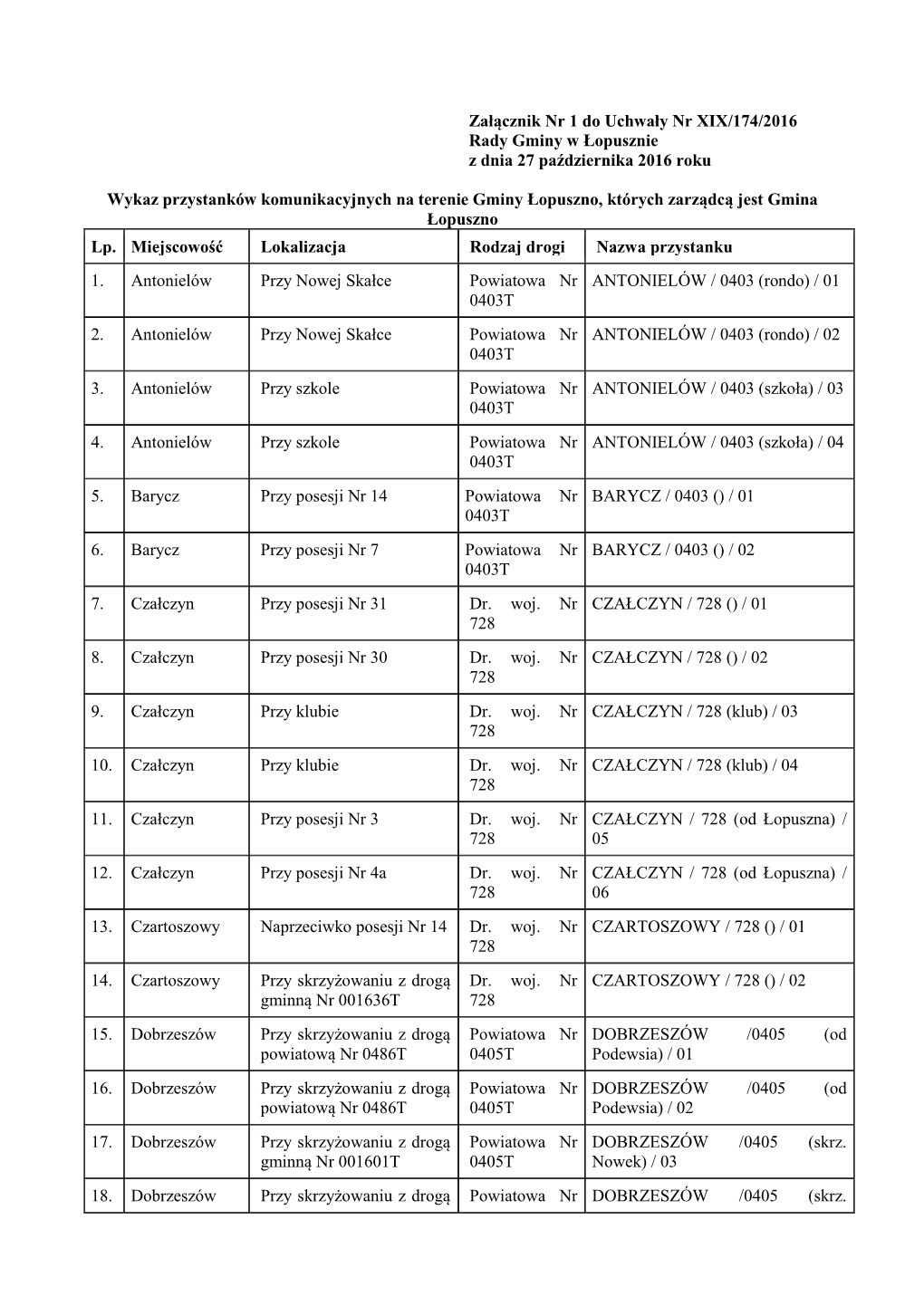 Załącznik Nr 1 Do Uchwały Nr XIX/174/2016 Rady Gminy W Łopusznie Z Dnia 27 Października 2016 Roku