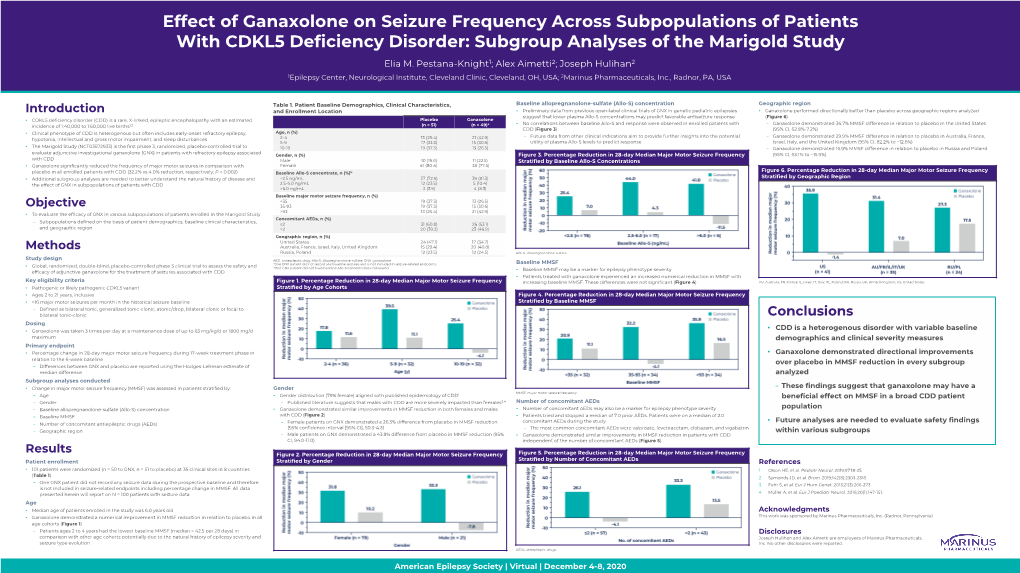 Effect of Ganaxolone on Seizure Frequency Across Subpopulations of Patients with CDKL5 Deficiency Disorder: Subgroup Analyses of the Marigold Study Elia M