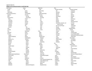 Appendix Table 6-32 Regions and Countries/Economies in World Trade Data
