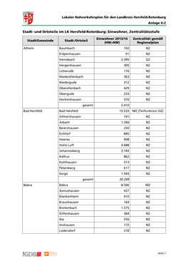Stadt- Und Ortsteile Im LK Hersfeld-Rotenburg: Einwohner, Zentralitätsstufe