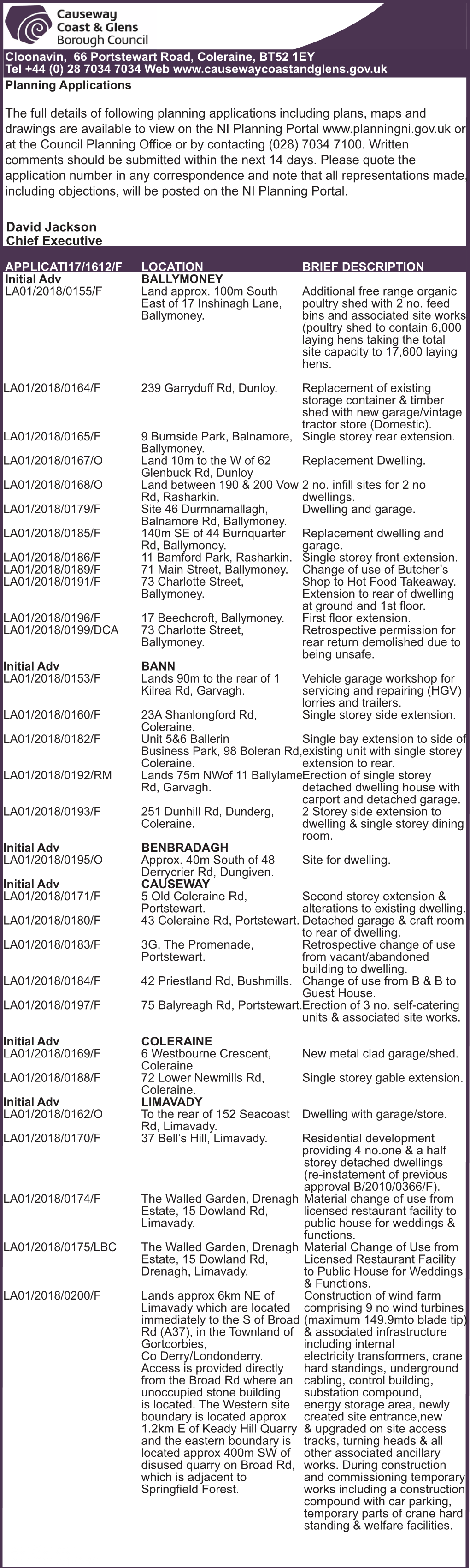 The Full Details of Following Planning Applications Including Plans, Maps