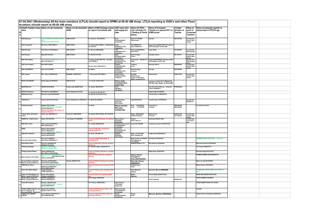07.04.2021 (Wednesday) All the Team Members (LT/LA) Should Report to DPMU at 08:45 AM Sharp