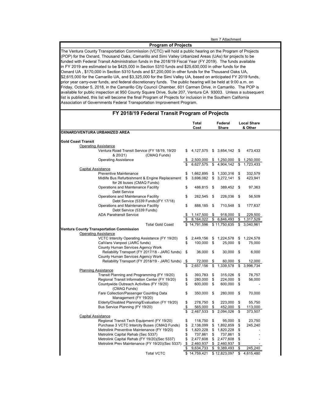 FY 2018/19 Federal Transit Program of Projects