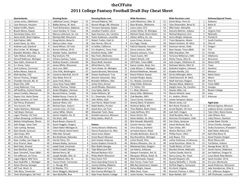 Thecffsite 2011 College Fantasy Football Draft Day Cheat Sheet