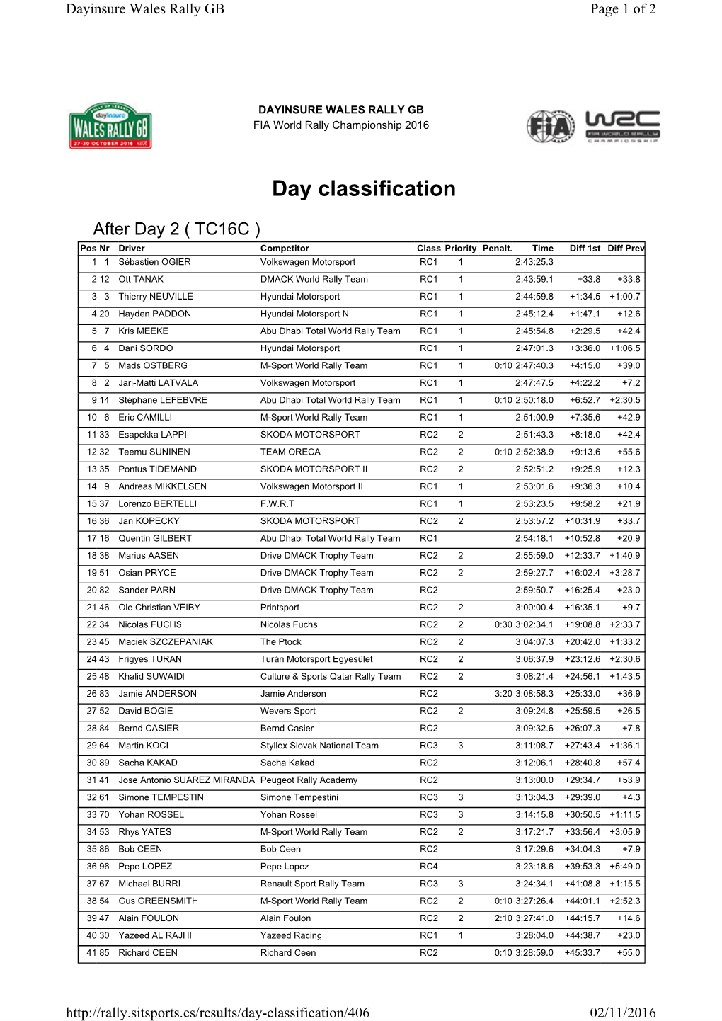 Day Classification