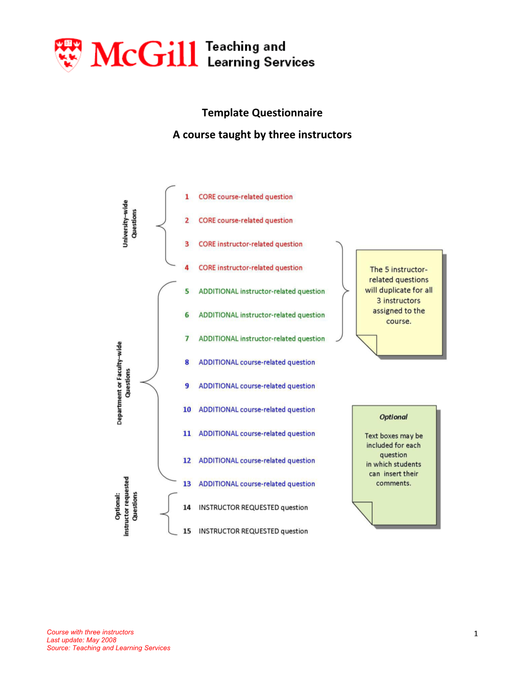 Template Questionnaire for Lecture/Single Instructor Course