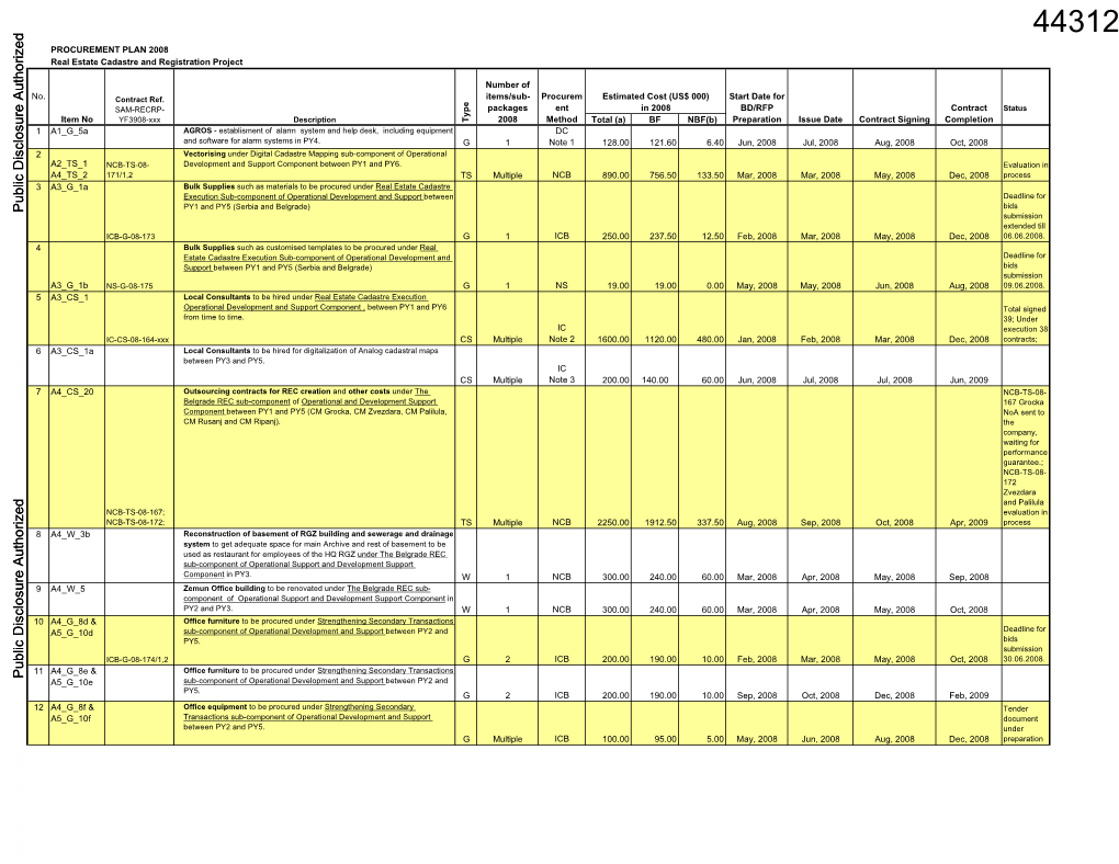 44312 PROCUREMENT PLAN 2008 Real Estate Cadastre and Registration Project