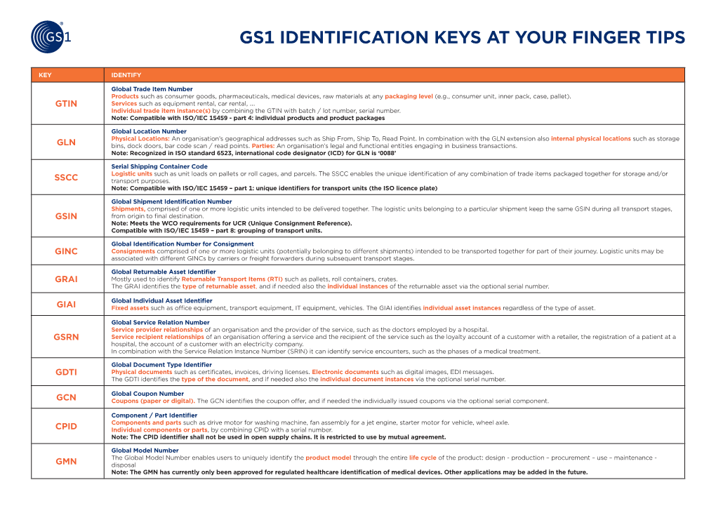 Gs1 Identification Keys at Your Finger Tips