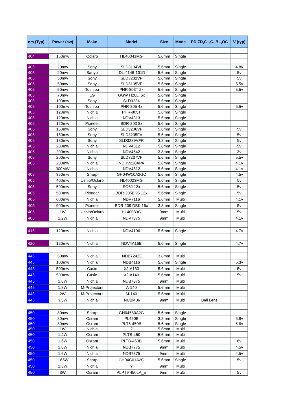 404 150Mw Oclaro HL40041MG 5.6Mm Single 405 20Mw Sony